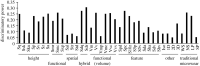 Figure 9.