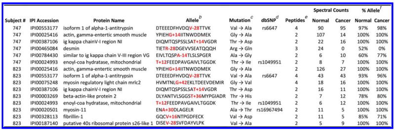 graphic file with name nihms187862f6.jpg