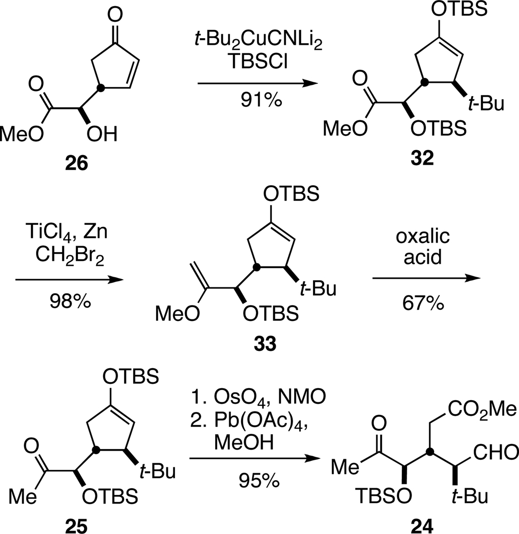 Scheme 3