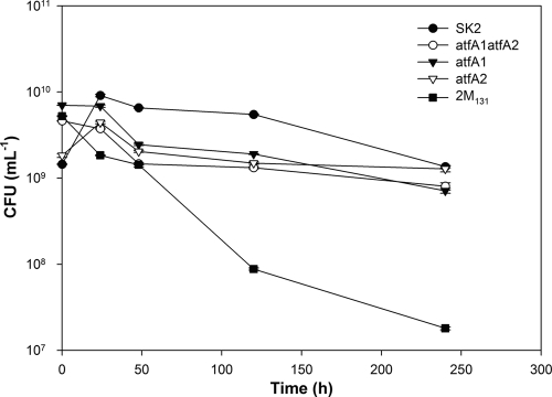 FIG. 6.