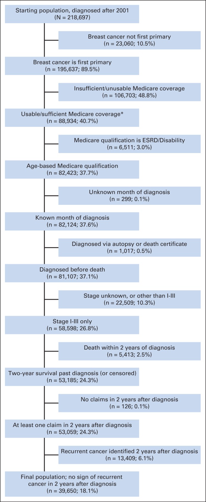 Fig 1.