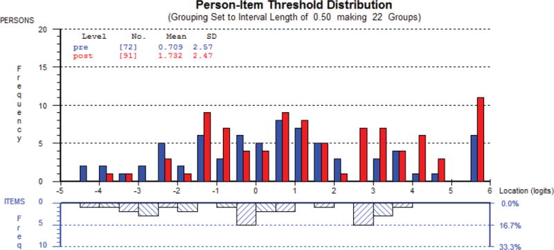 Figure 1b