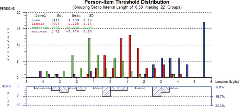 Figure 1a