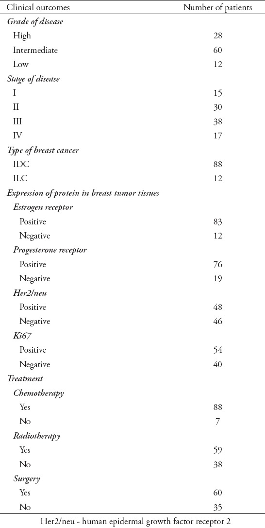 graphic file with name SaudiMedJ-37-624-g001.jpg