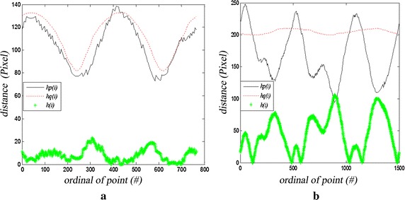 Fig. 4