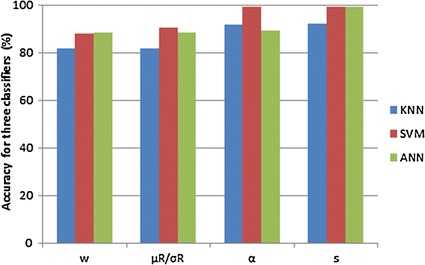 Fig. 7