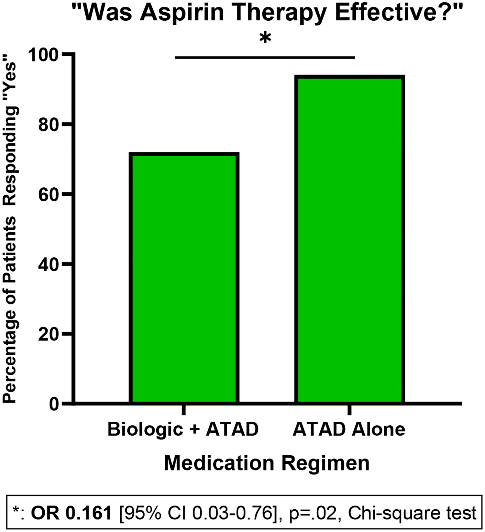 Figure 6: