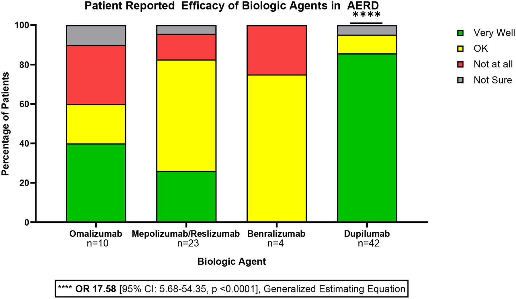 Figure 5: