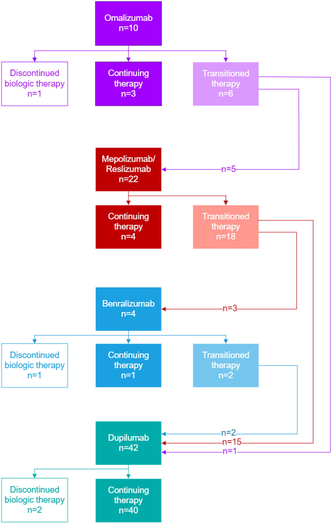 Figure 4: