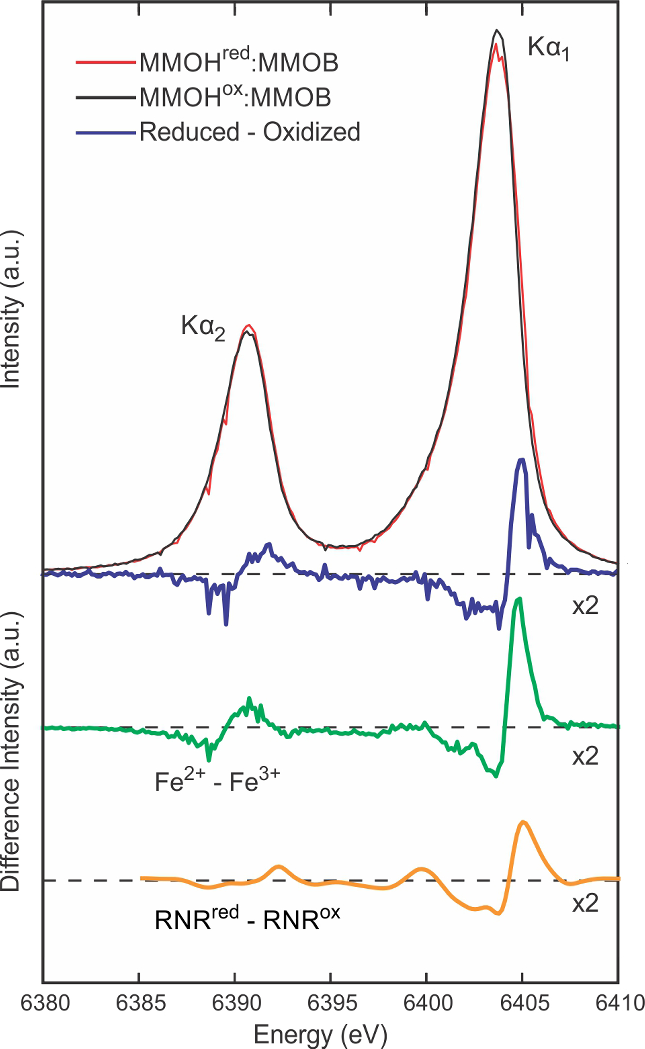 Figure 8.