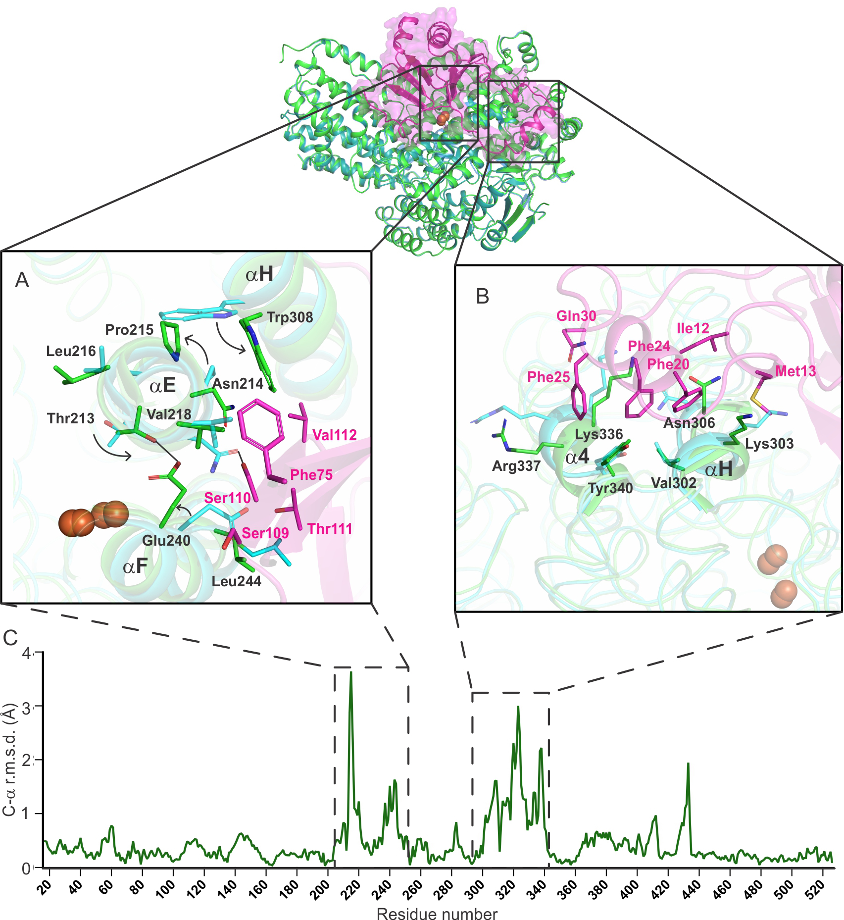 Figure 3.