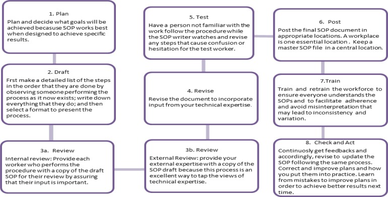 graphic file with name EJHS2203-0205Fig1.jpg