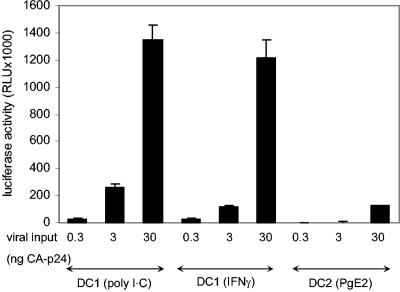 FIG. 2.