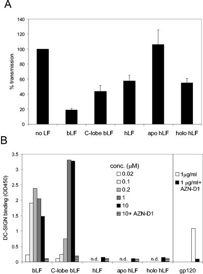 FIG. 6.