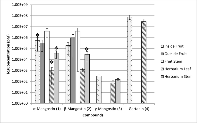 Fig. 5.