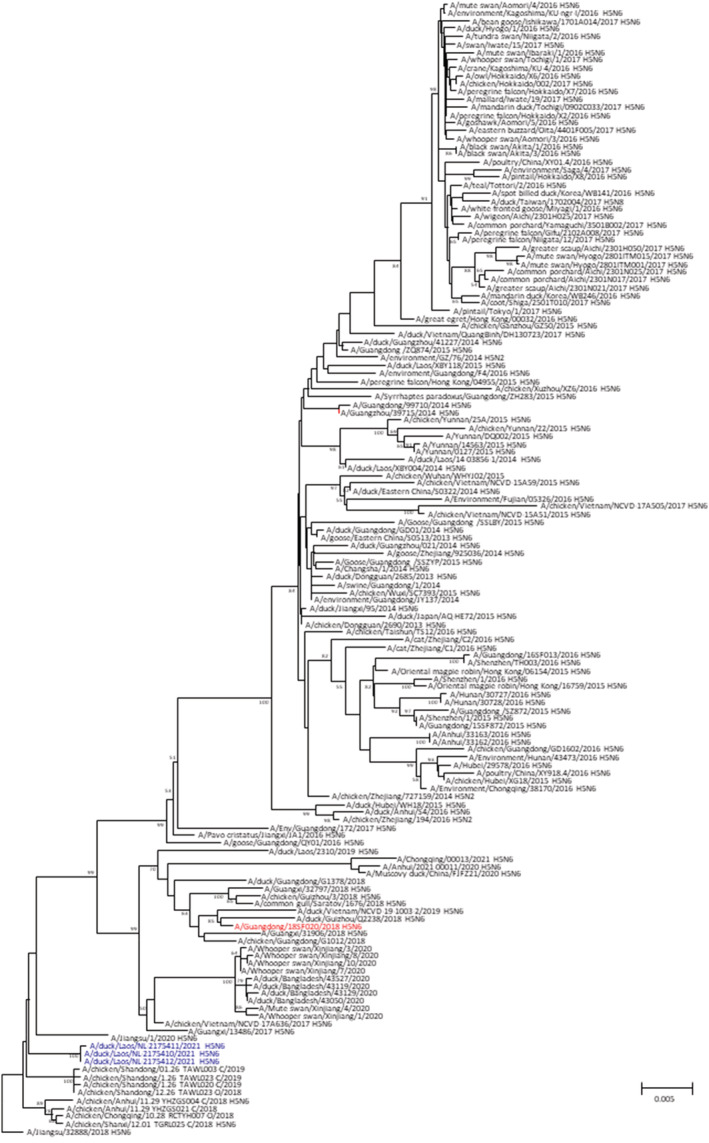 FIGURE 2