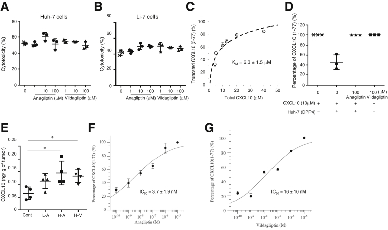 Figure 10