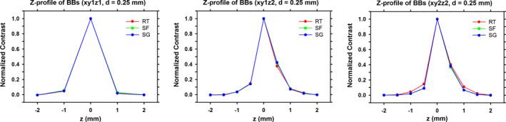 Figure 15