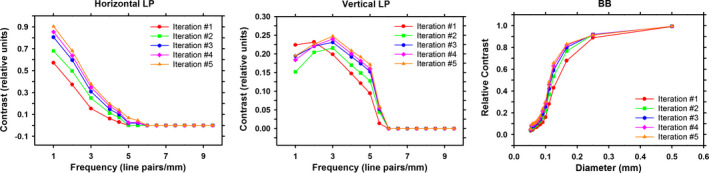 Figure 12