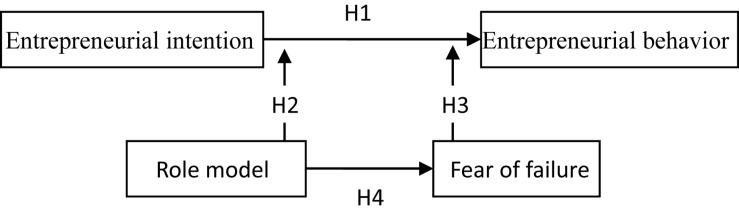 FIGURE 1