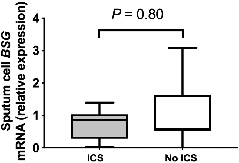 Fig E2