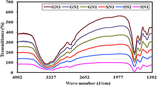 Fig. 4