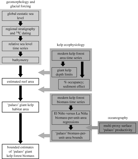 Figure 1.