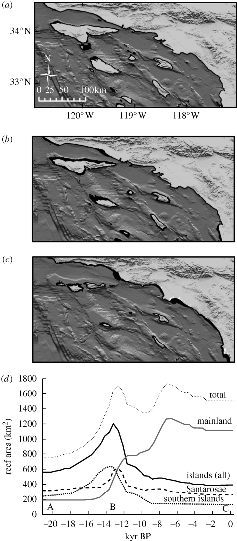 Figure 2.