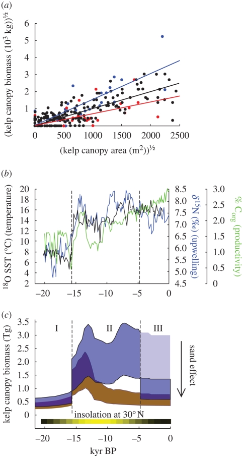 Figure 3.