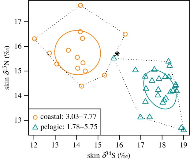 Figure 3.