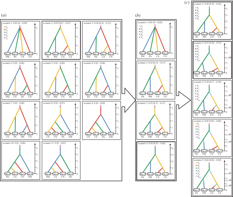 Figure 2.