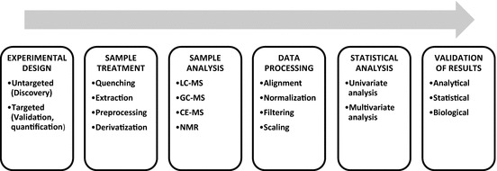 Fig. 7.2