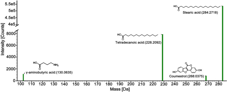 Fig. 9