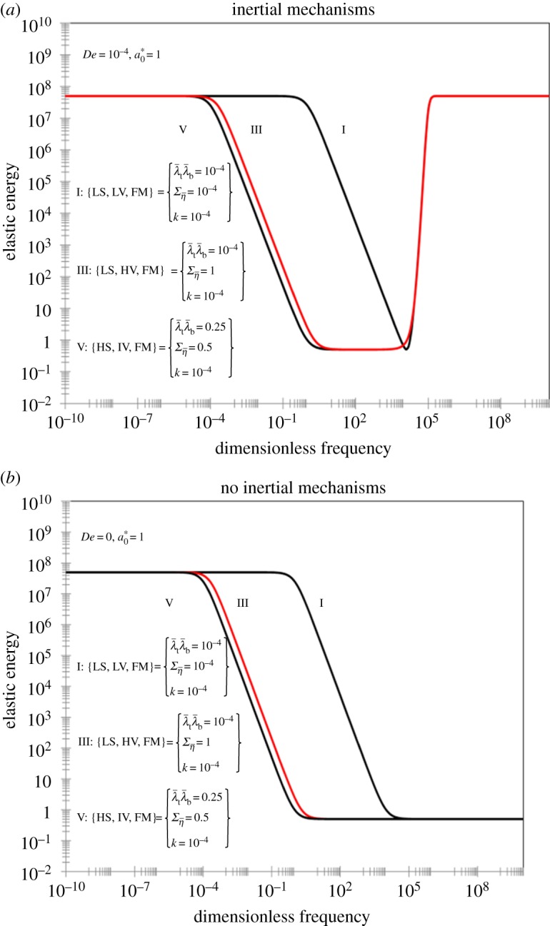 Figure 13.