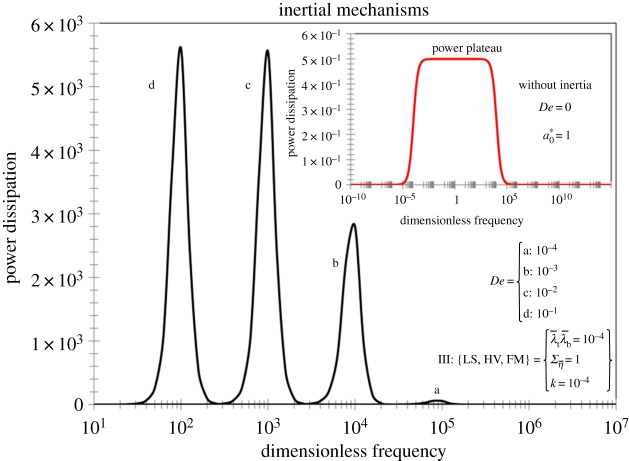 Figure 11.