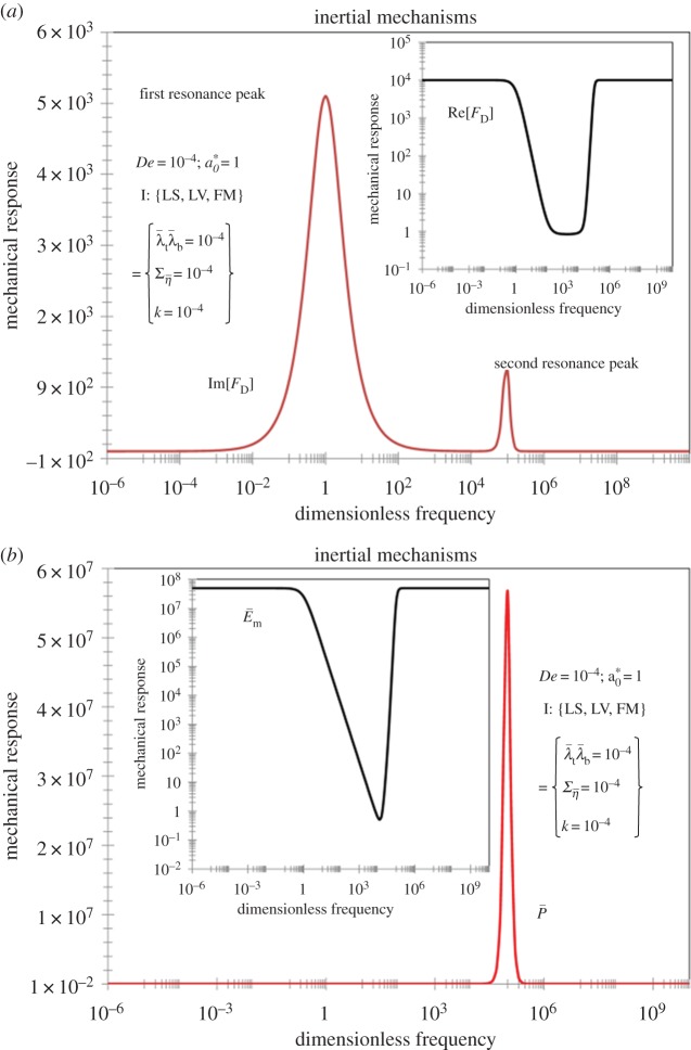 Figure 9.