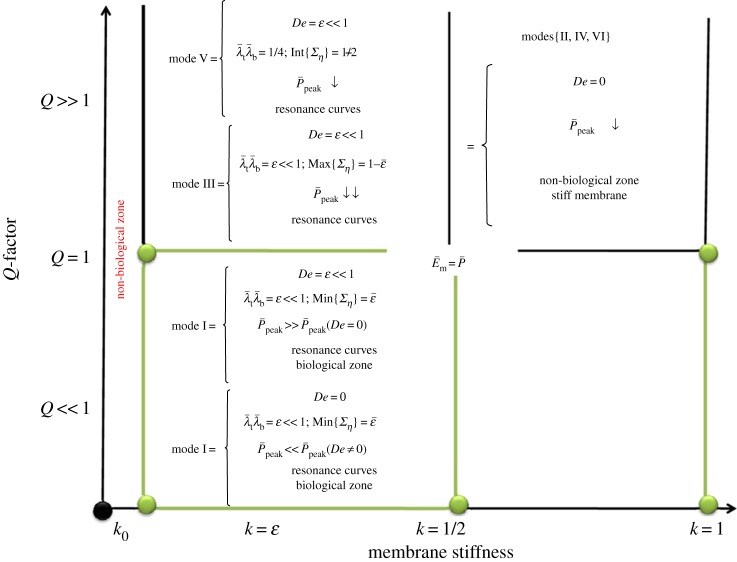 Figure 15.