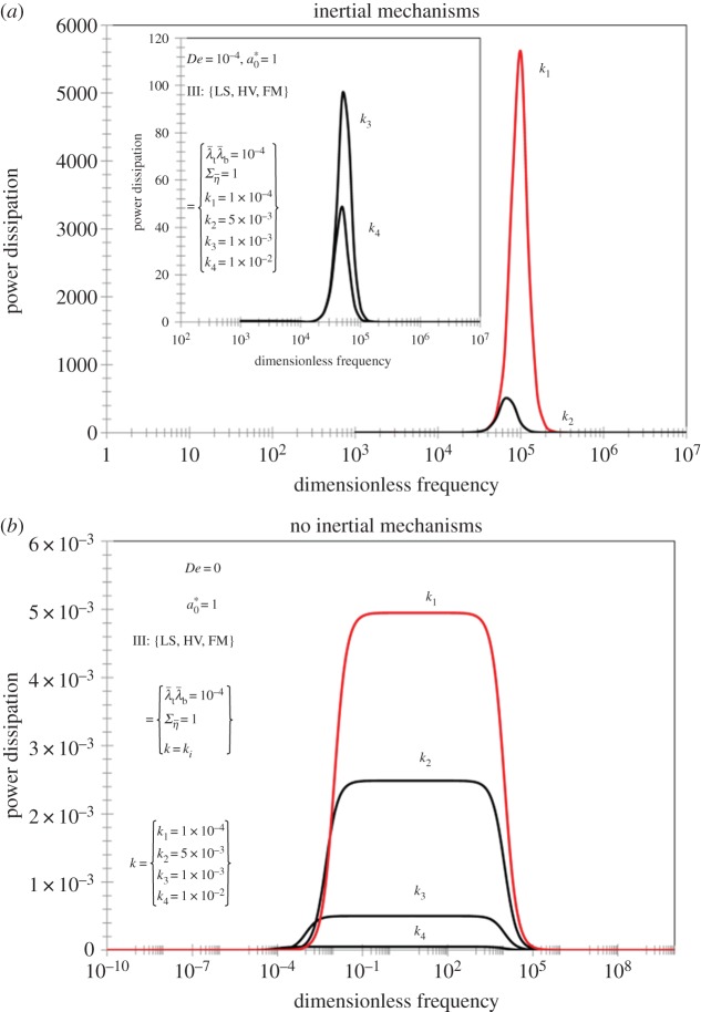 Figure 12.