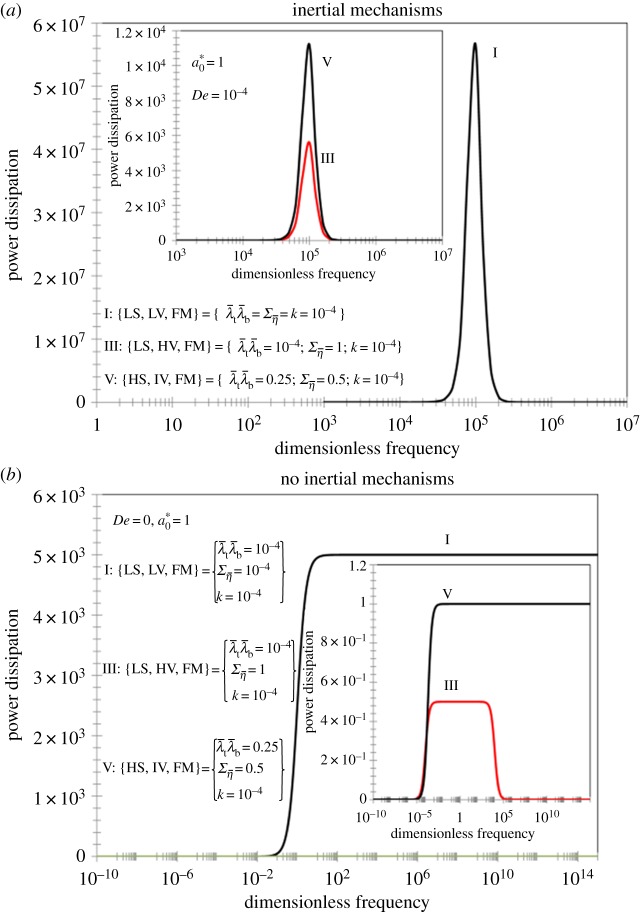 Figure 10.