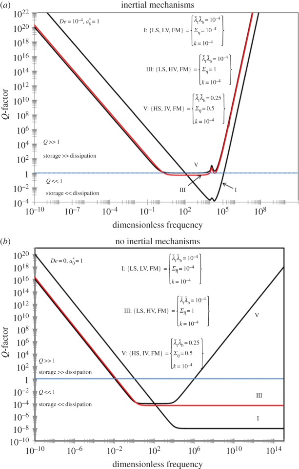 Figure 14.