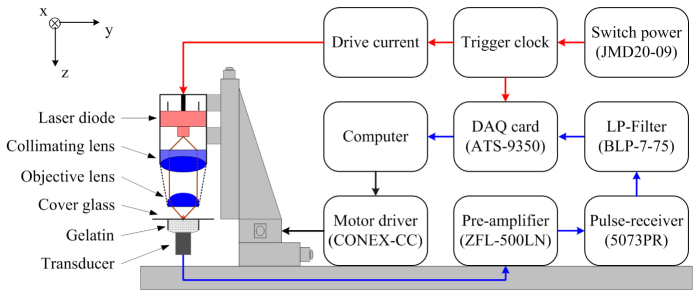 Fig. 2