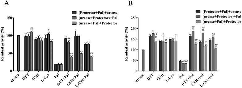 Fig 5