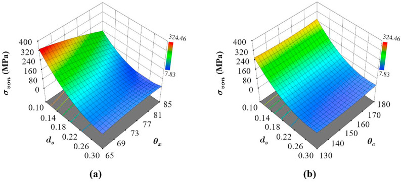 Fig. 11