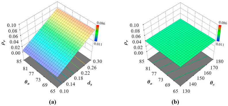 Fig. 10