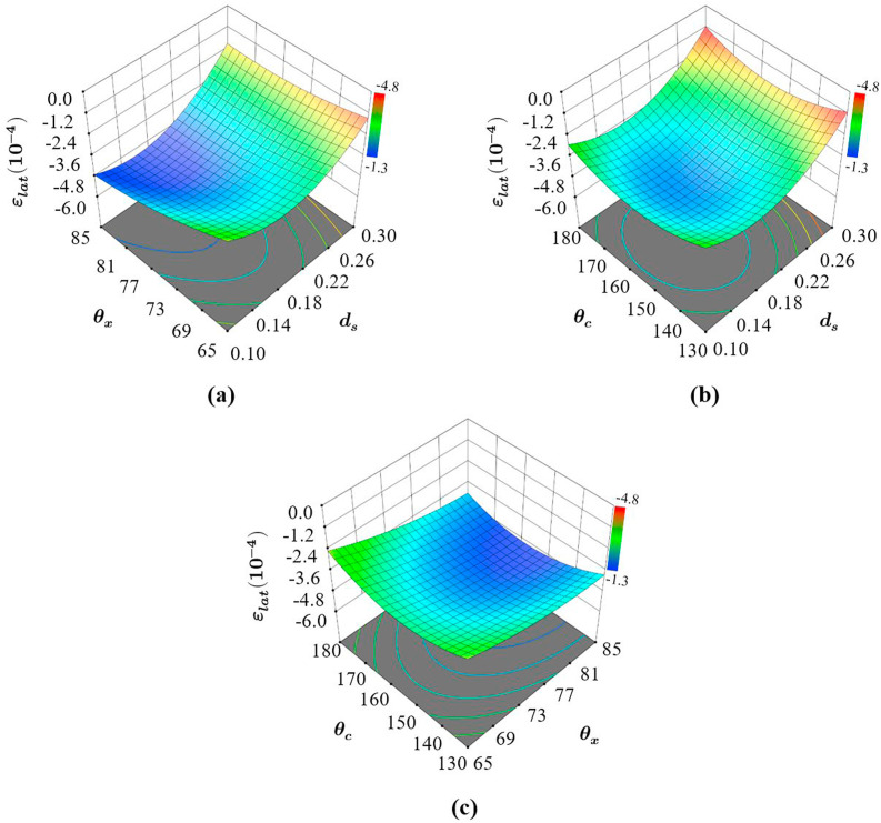 Fig. 12