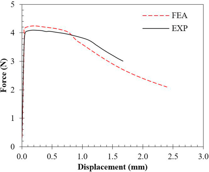 Fig. 5