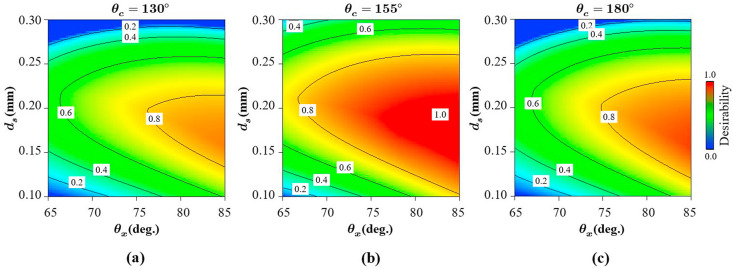 Fig. 14