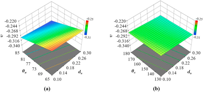 Fig. 13