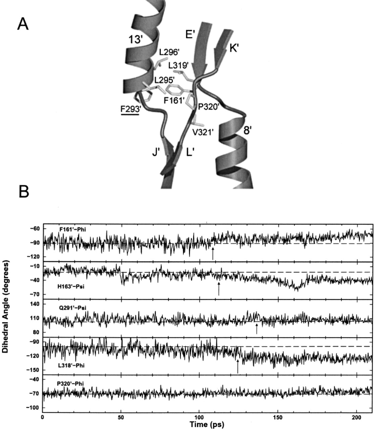 Figure 7.