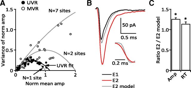 Figure 10.